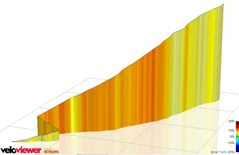 Photograph from the Horsepower Coaching blog post Everesting - Climbing The Mountain
