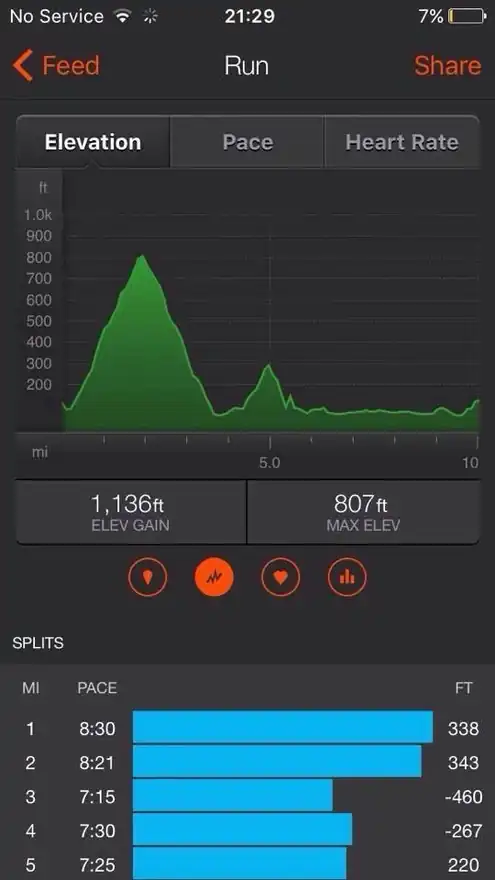 A good example of a typical non-ironman training run