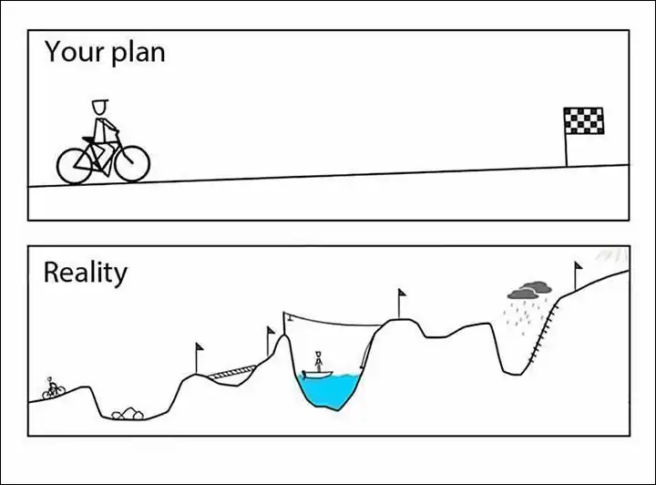 Photograph from the Horsepower Coaching blog post Psychology - Use Your Head